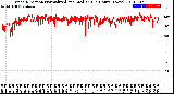 Milwaukee Weather Wind Direction<br>Normalized and Median<br>(24 Hours) (New)