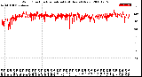 Milwaukee Weather Wind Direction<br>Normalized<br>(24 Hours) (New)