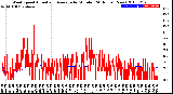 Milwaukee Weather Wind Speed<br>Actual and Average<br>by Minute<br>(24 Hours) (New)