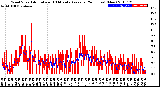 Milwaukee Weather Wind Speed<br>Actual and 10 Minute<br>Average<br>(24 Hours) (New)