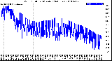 Milwaukee Weather Wind Chill<br>per Minute<br>(24 Hours)