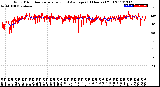 Milwaukee Weather Wind Direction<br>Normalized and Average<br>(24 Hours) (Old)