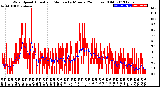 Milwaukee Weather Wind Speed<br>Actual and Median<br>by Minute<br>(24 Hours) (Old)