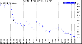 Milwaukee Weather Wind Chill<br>(24 Hours)