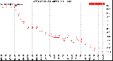 Milwaukee Weather Dew Point<br>(24 Hours)