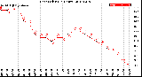 Milwaukee Weather Heat Index<br>(24 Hours)