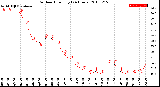 Milwaukee Weather Outdoor Humidity<br>(24 Hours)