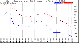 Milwaukee Weather Outdoor Temperature<br>vs THSW Index<br>per Hour<br>(24 Hours)