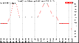 Milwaukee Weather Wind Speed<br>Average<br>(24 Hours)