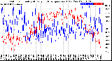 Milwaukee Weather Outdoor Humidity<br>At Daily High<br>Temperature<br>(Past Year)