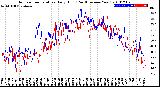 Milwaukee Weather Outdoor Temperature<br>Daily High<br>(Past/Previous Year)