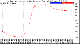 Milwaukee Weather Outdoor Temperature<br>vs Heat Index<br>per Minute<br>(24 Hours)