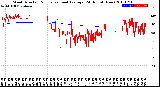 Milwaukee Weather Wind Direction<br>Normalized and Average<br>(24 Hours) (New)