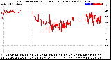 Milwaukee Weather Wind Direction<br>Normalized and Median<br>(24 Hours) (New)