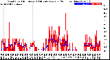 Milwaukee Weather Wind Speed<br>Actual and 10 Minute<br>Average<br>(24 Hours) (New)