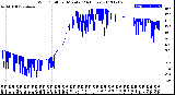 Milwaukee Weather Wind Chill<br>per Minute<br>(24 Hours)