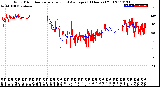 Milwaukee Weather Wind Direction<br>Normalized and Average<br>(24 Hours) (Old)