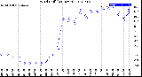 Milwaukee Weather Wind Chill<br>(24 Hours)