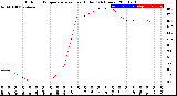 Milwaukee Weather Outdoor Temperature<br>vs Heat Index<br>(24 Hours)