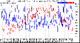 Milwaukee Weather Outdoor Humidity<br>At Daily High<br>Temperature<br>(Past Year)