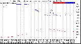 Milwaukee Weather Outdoor Humidity<br>vs Temperature<br>Every 5 Minutes