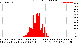 Milwaukee Weather Solar Radiation<br>per Minute<br>(24 Hours)