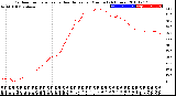 Milwaukee Weather Outdoor Temperature<br>vs Heat Index<br>per Minute<br>(24 Hours)