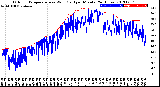 Milwaukee Weather Outdoor Temperature<br>vs Wind Chill<br>per Minute<br>(24 Hours)