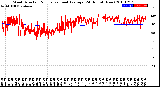 Milwaukee Weather Wind Direction<br>Normalized and Average<br>(24 Hours) (New)