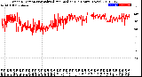 Milwaukee Weather Wind Direction<br>Normalized and Median<br>(24 Hours) (New)