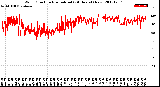 Milwaukee Weather Wind Direction<br>Normalized<br>(24 Hours) (New)