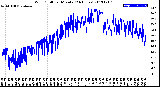 Milwaukee Weather Wind Chill<br>per Minute<br>(24 Hours)