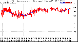 Milwaukee Weather Wind Direction<br>Normalized and Average<br>(24 Hours) (Old)