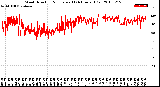 Milwaukee Weather Wind Direction<br>Normalized<br>(24 Hours) (Old)