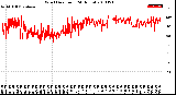 Milwaukee Weather Wind Direction<br>(24 Hours)