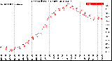 Milwaukee Weather Heat Index<br>(24 Hours)