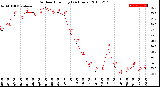 Milwaukee Weather Outdoor Humidity<br>(24 Hours)