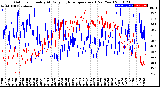 Milwaukee Weather Outdoor Humidity<br>At Daily High<br>Temperature<br>(Past Year)