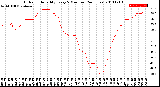 Milwaukee Weather Outdoor Humidity<br>Every 5 Minutes<br>(24 Hours)