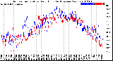 Milwaukee Weather Outdoor Temperature<br>Daily High<br>(Past/Previous Year)