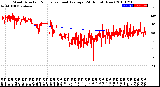 Milwaukee Weather Wind Direction<br>Normalized and Average<br>(24 Hours) (New)