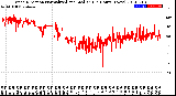 Milwaukee Weather Wind Direction<br>Normalized and Median<br>(24 Hours) (New)