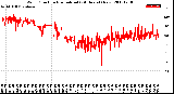 Milwaukee Weather Wind Direction<br>Normalized<br>(24 Hours) (New)