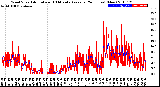 Milwaukee Weather Wind Speed<br>Actual and 10 Minute<br>Average<br>(24 Hours) (New)