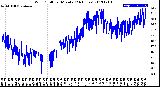 Milwaukee Weather Wind Chill<br>per Minute<br>(24 Hours)