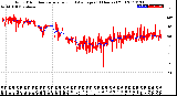 Milwaukee Weather Wind Direction<br>Normalized and Average<br>(24 Hours) (Old)