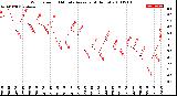 Milwaukee Weather Wind Speed<br>10 Minute Average<br>(4 Hours)