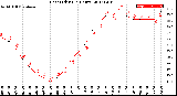 Milwaukee Weather Heat Index<br>(24 Hours)