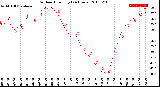 Milwaukee Weather Outdoor Humidity<br>(24 Hours)