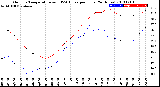 Milwaukee Weather Outdoor Temperature<br>vs THSW Index<br>per Hour<br>(24 Hours)